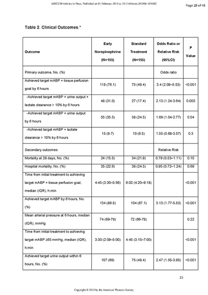 File:Permpikul NEJM 2019.pdf