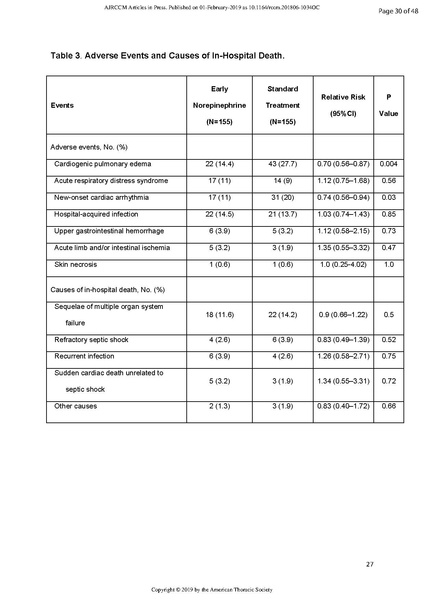 File:Permpikul NEJM 2019.pdf