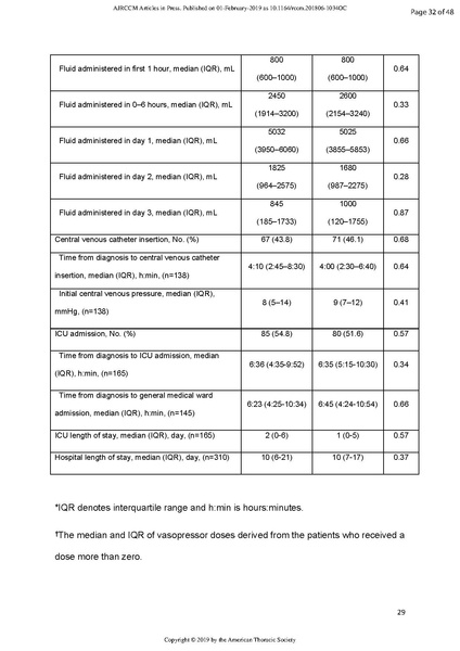 File:Permpikul NEJM 2019.pdf