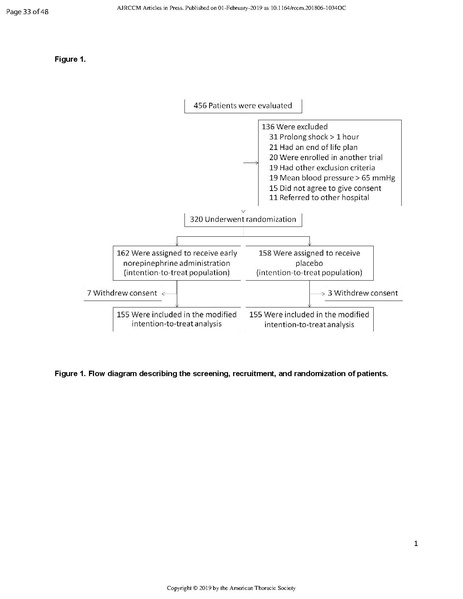 File:Permpikul NEJM 2019.pdf