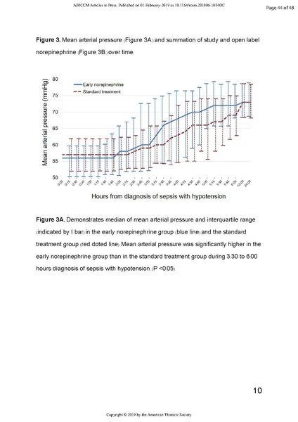File:Permpikul NEJM 2019.pdf