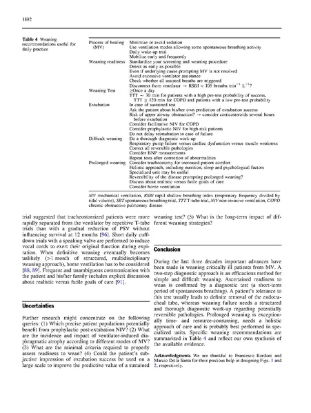 File:Perren Intensive Care Med 2013 - Managing Weaning Medical Ventilation.pdf