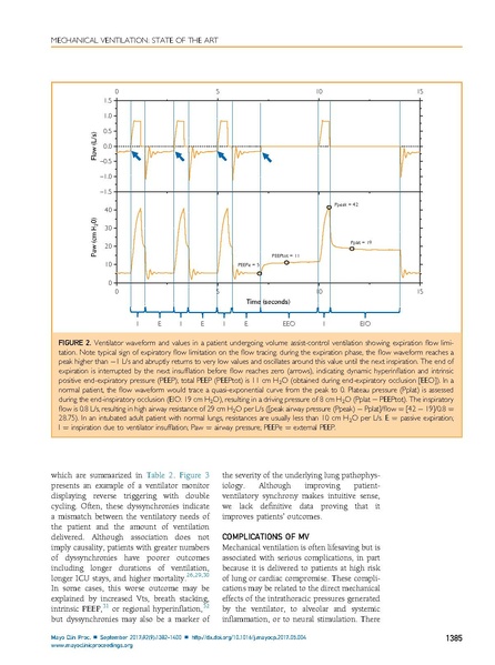 File:Pham Mayo Clinc Proc 2017 - Review of Mech Vent.pdf