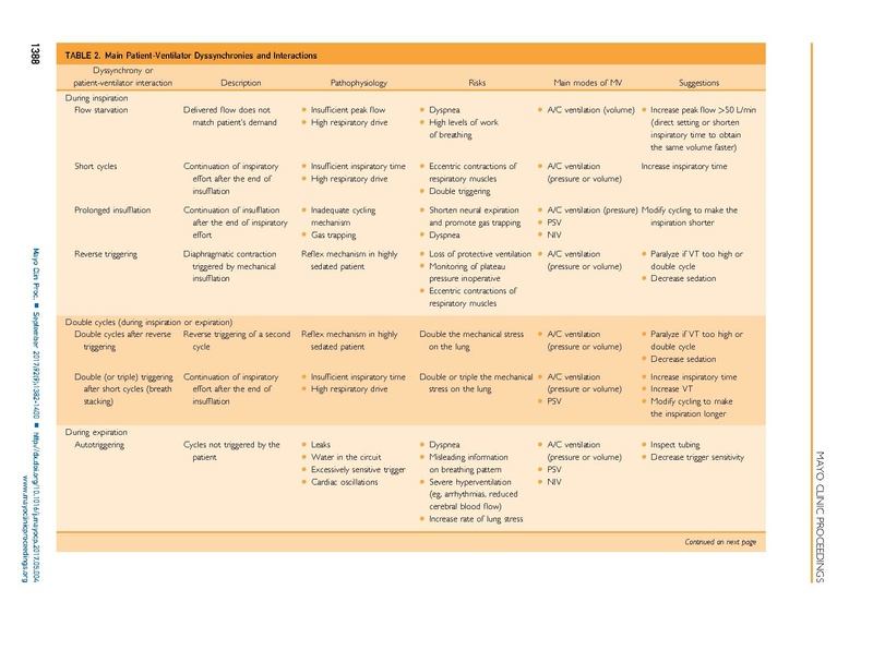 File:Pham Mayo Clinc Proc 2017 - Review of Mech Vent.pdf