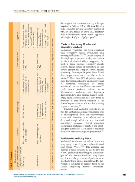 File:Pham Mayo Clinc Proc 2017 - Review of Mech Vent.pdf