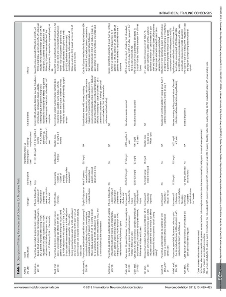 File:Polyanalgesic Consensus Conference—2012 IDDS Trial Recommendations.pdf