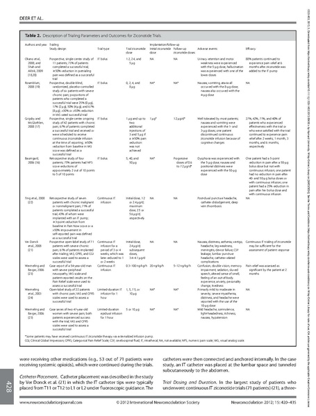File:Polyanalgesic Consensus Conference—2012 IDDS Trial Recommendations.pdf