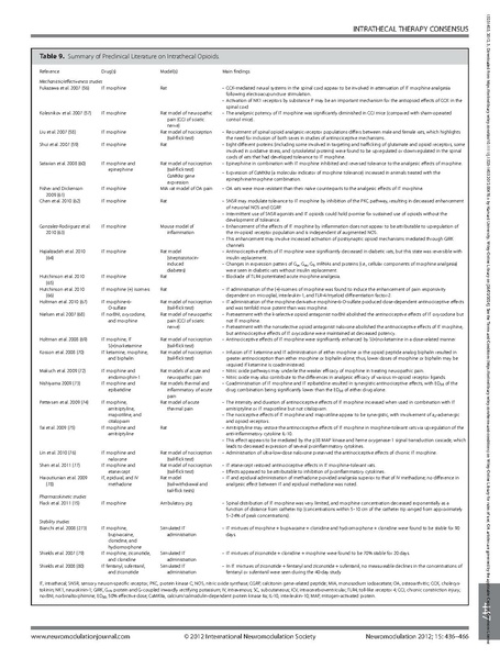File:Polyanalgesic Consensus Conference 2012 Guidelines for Intrathecal Medication Delivery Systems.pdf