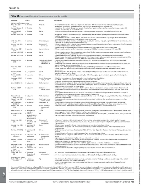 File:Polyanalgesic Consensus Conference 2012 Guidelines for Intrathecal Medication Delivery Systems.pdf
