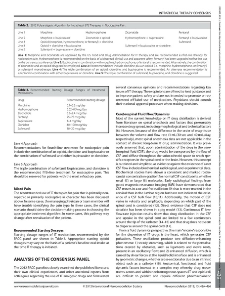 File:Polyanalgesic Consensus Conference 2012 Guidelines for Intrathecal Medication Delivery Systems.pdf