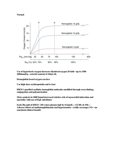 File:Primer on oxygen delivery in anemia.pdf