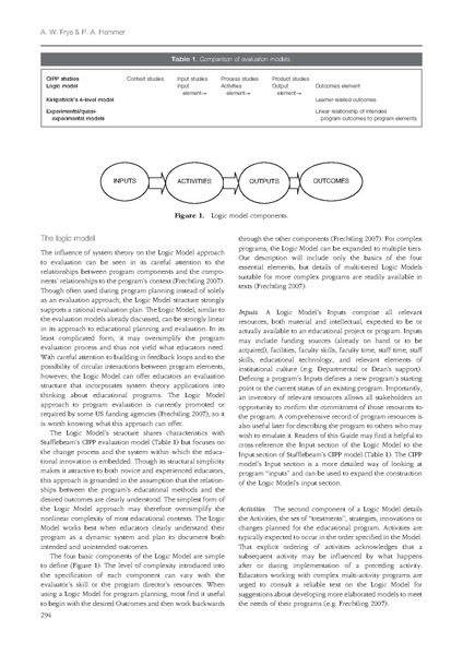 File:Program evaluation models and related theories AMEE Guide No 67.pdf