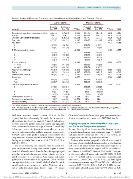 File:Prop vs des and colon ca.pdf