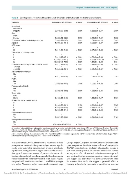 File:Prop vs des and colon ca.pdf