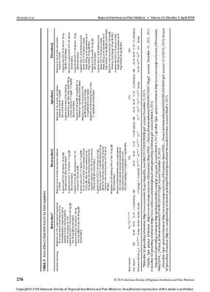 File:RA in anticoagulated patient- ASRA 2018 guidlines.pdf