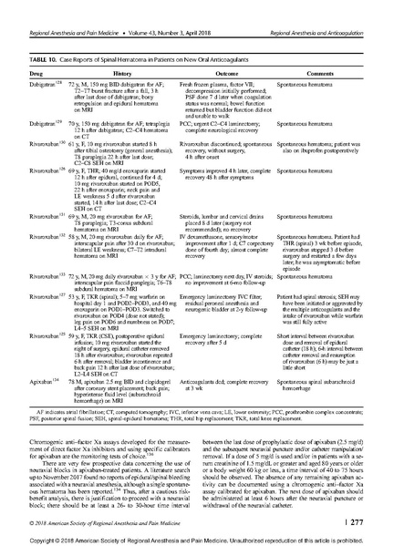 File:RA in anticoagulated patient- ASRA 2018 guidlines.pdf