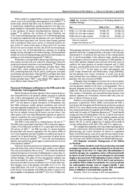 File:RA in anticoagulated patient- ASRA 2018 guidlines.pdf