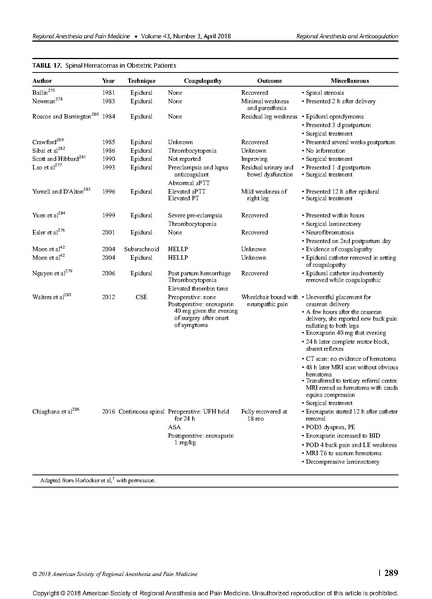 File:RA in anticoagulated patient- ASRA 2018 guidlines.pdf