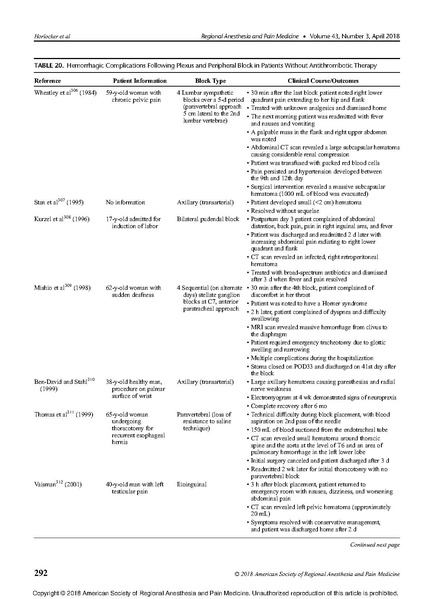 File:RA in anticoagulated patient- ASRA 2018 guidlines.pdf