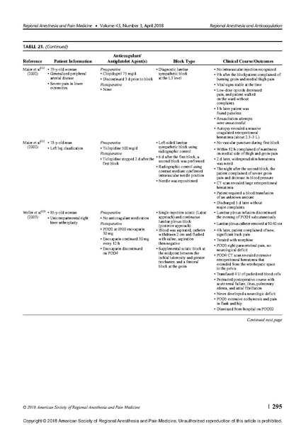 File:RA in anticoagulated patient- ASRA 2018 guidlines.pdf