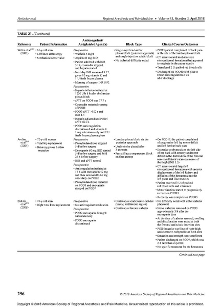 File:RA in anticoagulated patient- ASRA 2018 guidlines.pdf