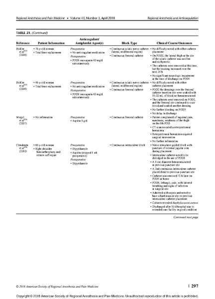 File:RA in anticoagulated patient- ASRA 2018 guidlines.pdf