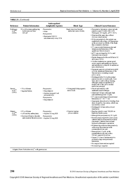 File:RA in anticoagulated patient- ASRA 2018 guidlines.pdf