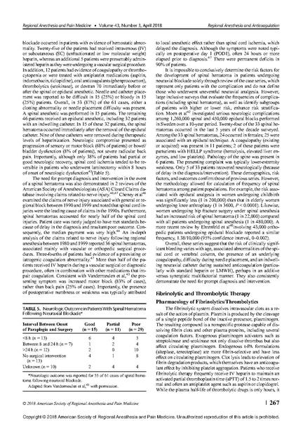 File:RA in anticoagulated patient- ASRA 2018 guidlines.pdf