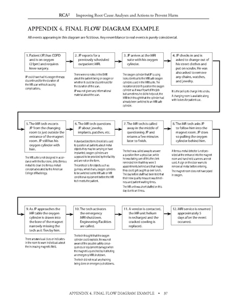 File:RCA2 from NPSF.pdf