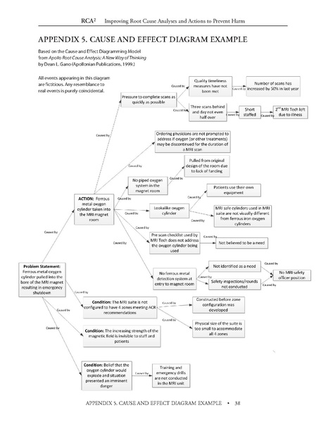File:RCA2 from NPSF.pdf
