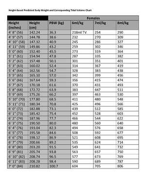 Reference Charts for Tidal Volumes.pdf