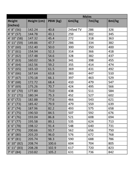 File:Reference Charts for Tidal Volumes.pdf