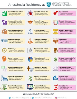 Residency at MGH.pdf