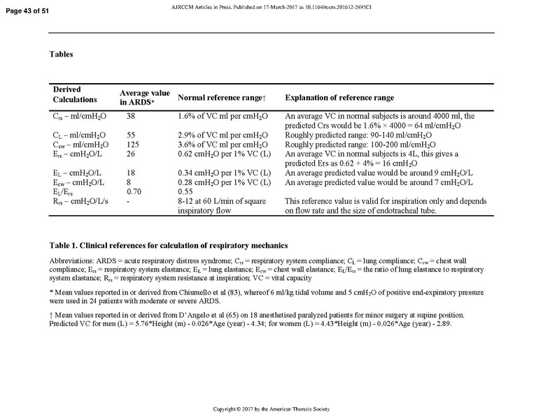 File:Respiratory Mechanics in ARDS.pdf