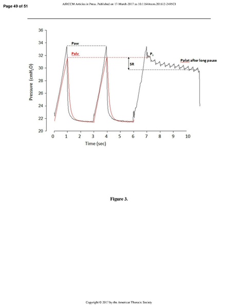 File:Respiratory Mechanics in ARDS.pdf
