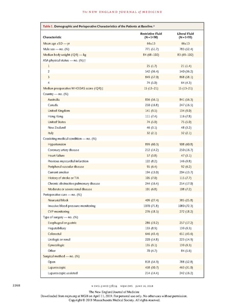 File:Restrictive vs Liberal NEJM 2018.pdf