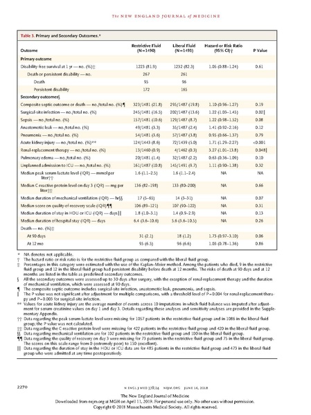 File:Restrictive vs Liberal NEJM 2018.pdf