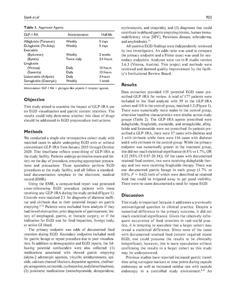 File:Retrospective Endo - Stark Ann Pharmacotx 2022.pdf