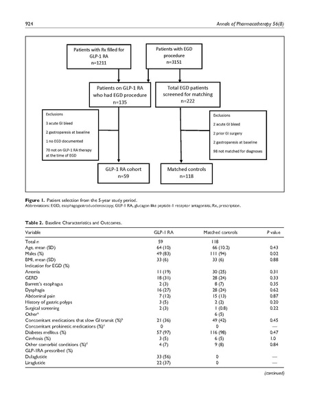 File:Retrospective Endo - Stark Ann Pharmacotx 2022.pdf