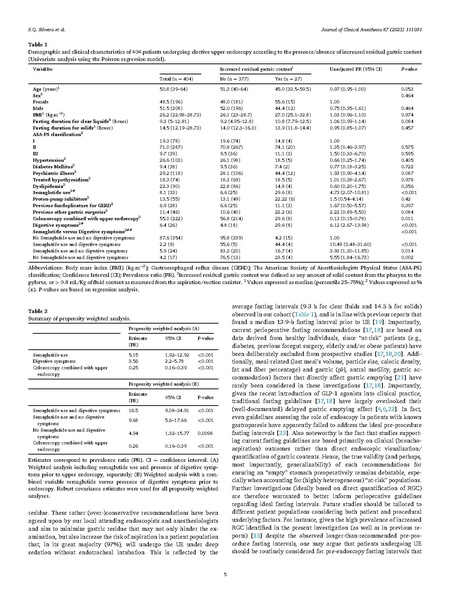 File:Retrospective study in endoscopy - JClinAn - Silveira.pdf