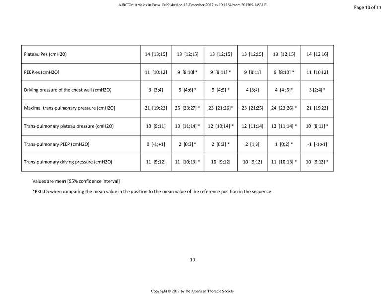 File:Riad ATS 2017 - Effects of proning.pdf