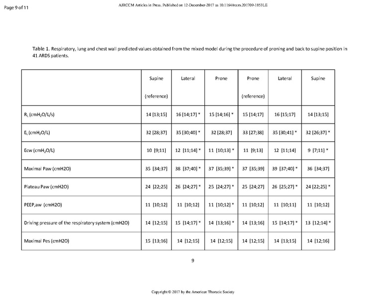 File:Riad ATS 2017 - Effects of proning.pdf