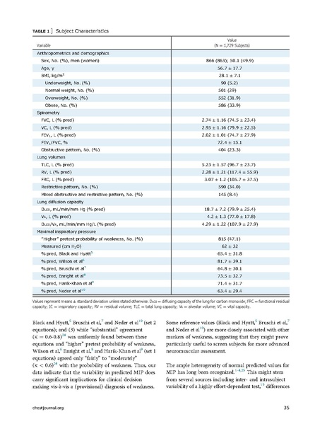 File:Rodrigues Chest 2017 - Maximal Inspiratory Pressure and Weakness .pdf