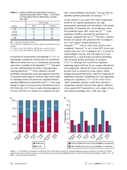 File:Rodrigues Chest 2017 - Maximal Inspiratory Pressure and Weakness .pdf