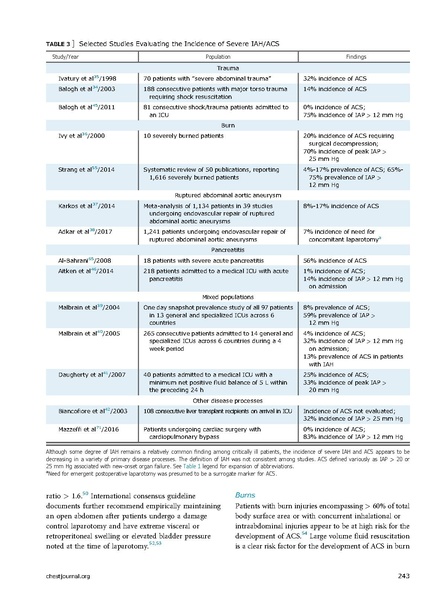 File:Rogers Contemporary Reviews in CC Medicine 2018 - Intra-abdominal hypertension.pdf