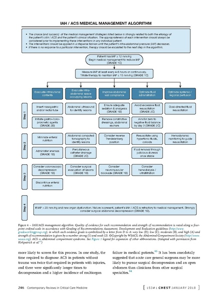 File:Rogers Contemporary Reviews in CC Medicine 2018 - Intra-abdominal hypertension.pdf