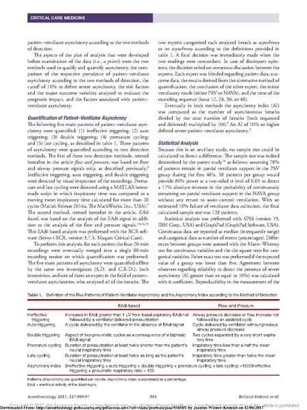 File:Rolland-Debord Anesthesiology 2017 - patient ventilator asynchrony.pdf