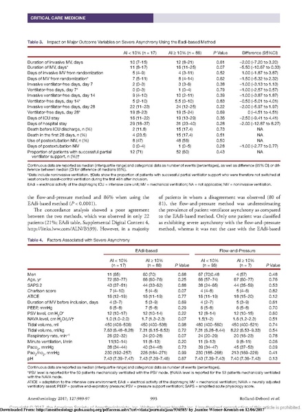 File:Rolland-Debord Anesthesiology 2017 - patient ventilator asynchrony.pdf
