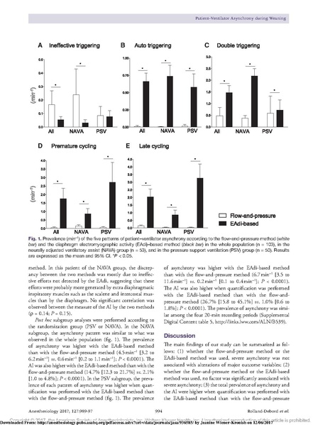 File:Rolland-Debord Anesthesiology 2017 - patient ventilator asynchrony.pdf