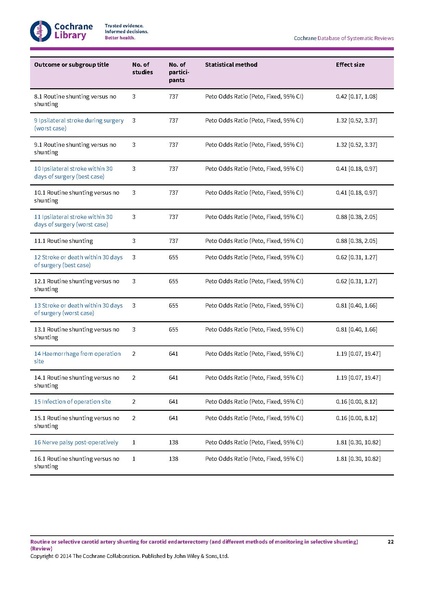 File:Routine selective carotid shunting cochsysrev 2014.pdf